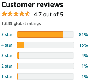 Customer reviews snapshot showing 4.7 out of 5 stars on Amazon.