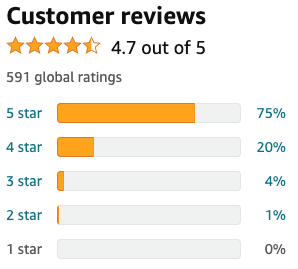 Amazon customer reviews snapshot showing 4.7 out of 5 stars.