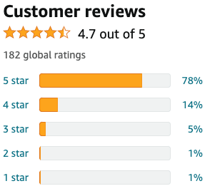 Amazon customer reviews snapshot showing 4.7 out of 5 stars.