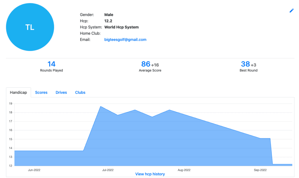 Snapshot of my handicap through the year.