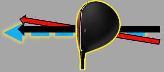 Club face straight to target line, swing path to the right. Club path vs face angle.