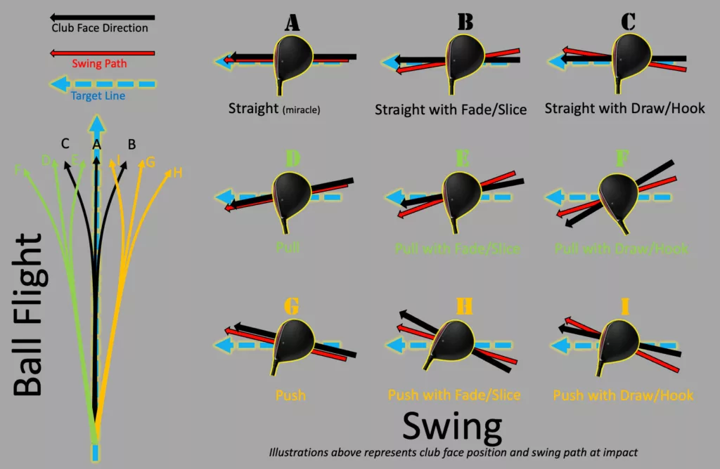 Golf ball flight laws and patterns you should know - [CHART]