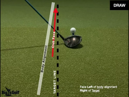 How to hit a draw diagram with alignment and driver