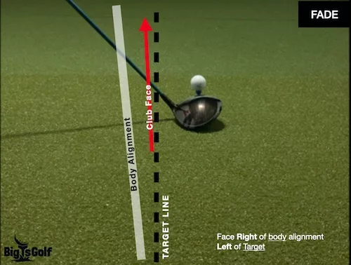 How to hit a draw diagram with alignment and driver