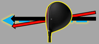 Club face straight to target line, swing path to the left. Club face vs swing path