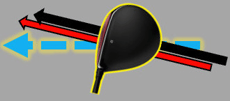 Club path and swing path are equal, but both to the right of target.