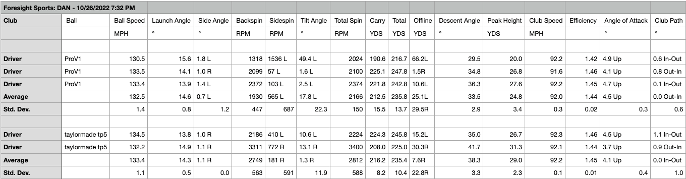 Launch Monitor data sample