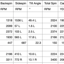 Launch Monitor Numbers