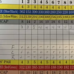 golf mental scorecard