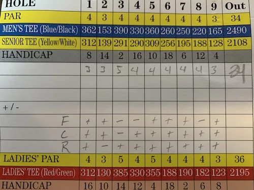 Golf mental scorecard