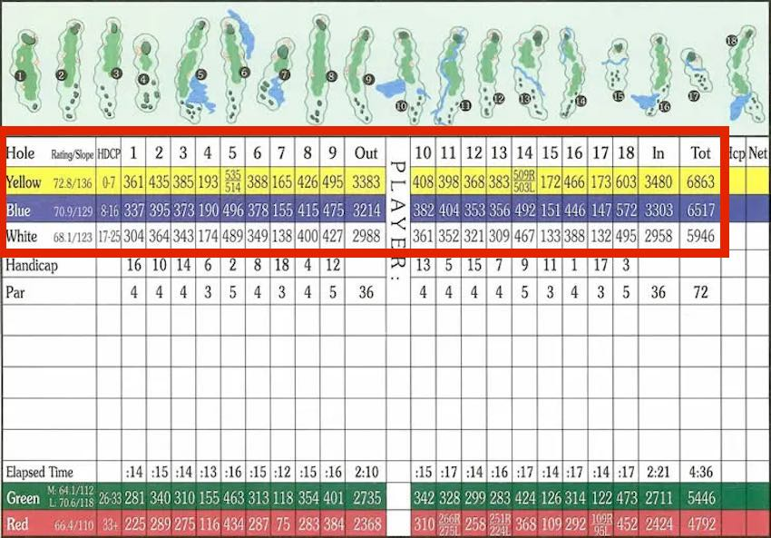 Golf scorecard with tees and yardages section highlighted