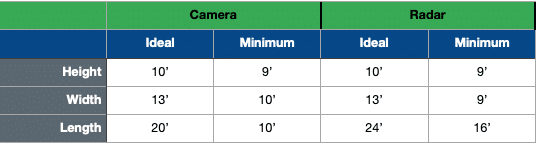 Golf Simulator Dimensions Table