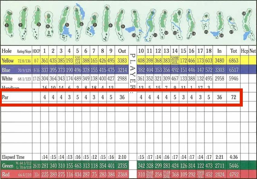 Golf scorecard with the par section highlighted