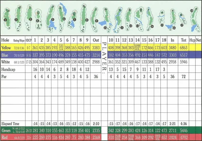 Golf Scorecard