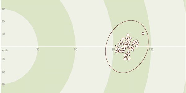 100 yard shot dispersion before PXG 0317 T Irons