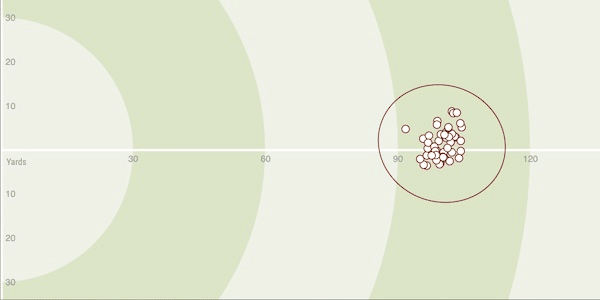100 yard shot dispersion after PXG 0317 T Irons