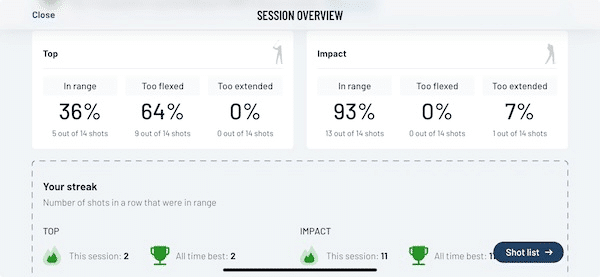 Screenshot of the HackMotion App after my 2nd golf training session